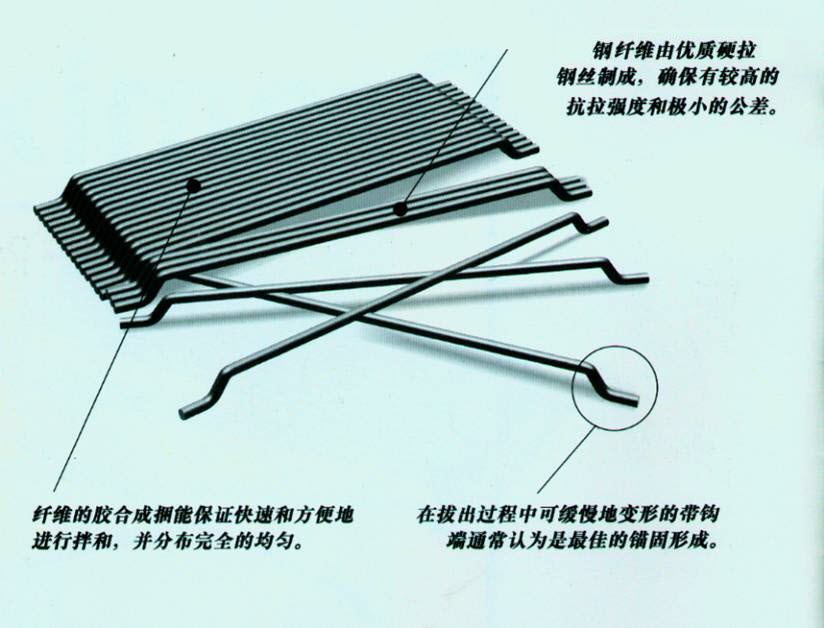 佳密克丝钢纤维